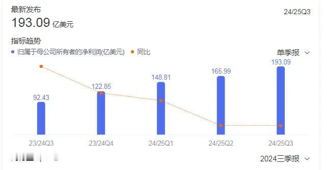 中国对英伟达开启反垄断调查，最高可能面临50亿美元的罚款，这对英伟达影响会有多大