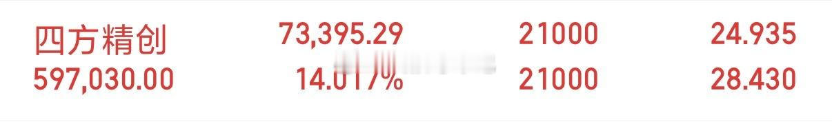 四方火箭爆发，恭喜大家吃肉的朋友们 ​​​