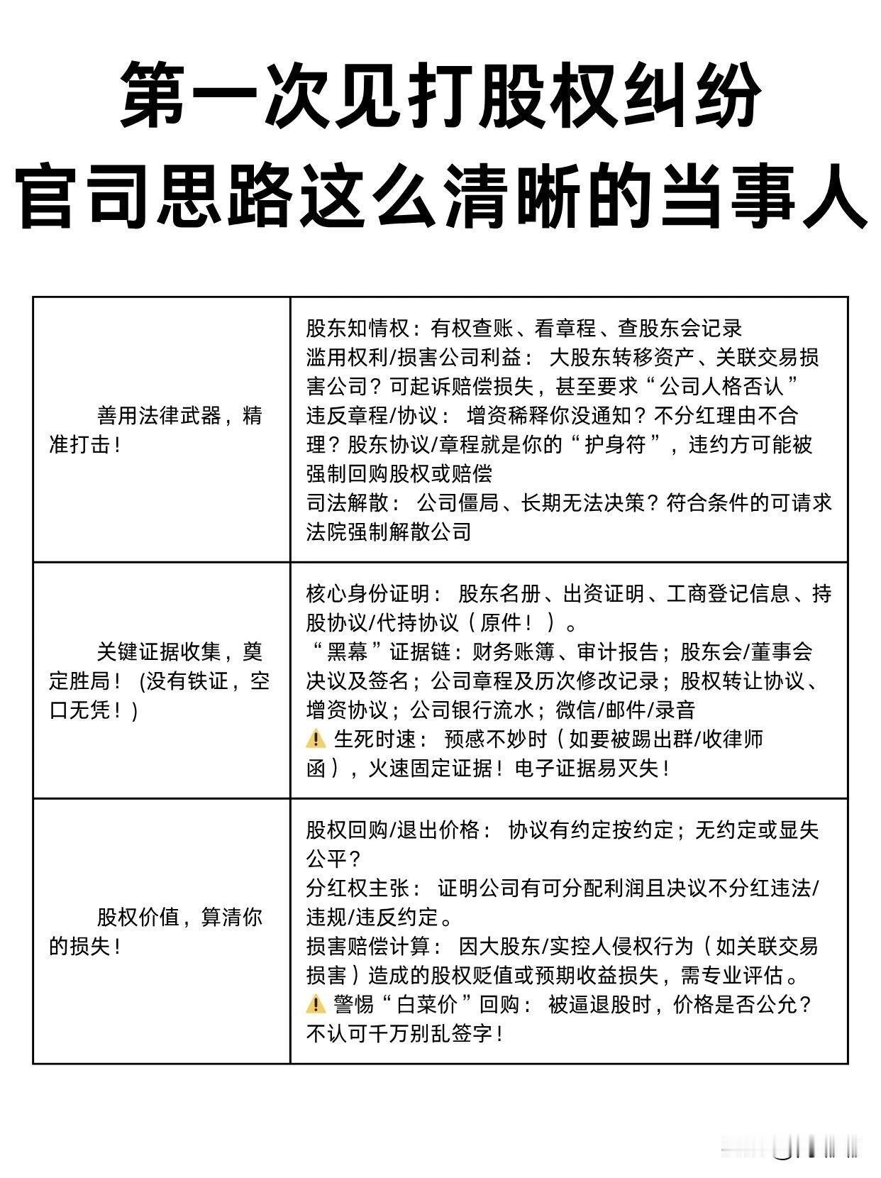 第一次见打股权纠纷官司思路这么清晰的当事人。[祈祷]专业的事就该专业的人去做。