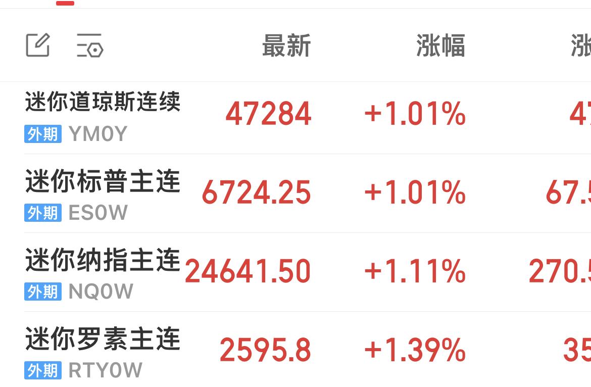 停火重要信号之一：美股收盘后，股指期货均上涨超1 ％！

不靠谱说：我赢麻了……