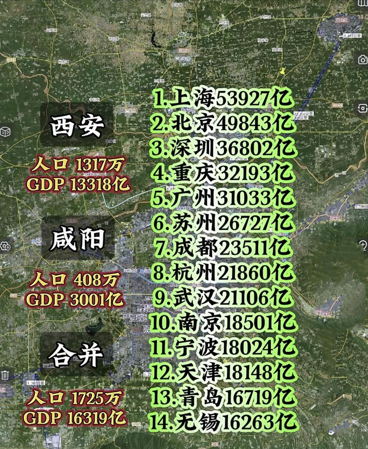 西安如果合并咸阳，经济总量能升到全国第15！
     西咸一体化喊了几十年，但