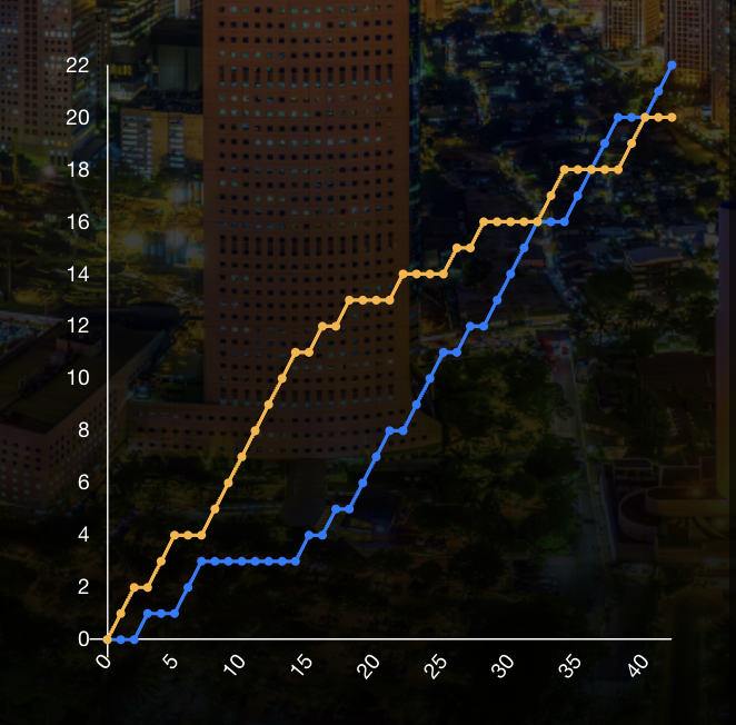 丫邦5-13落后逆转取胜！蒋振邦/魏雅欣🇨🇳 22-20 🇮🇩阿德南/贾