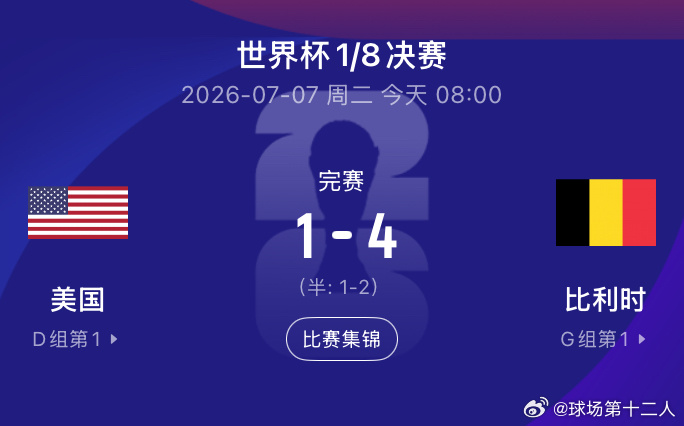 7月7日8点，世界杯1/8决赛，美国对阵比利时，巴洛贡￼本场先发出战。上半场，德