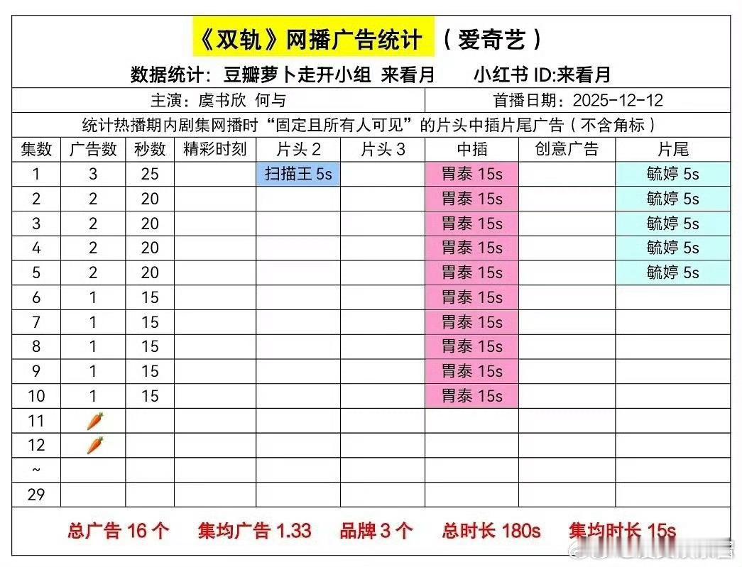 虞书欣《双轨》🥕了，扑成这样了吗 