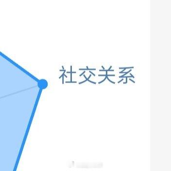 每日一善 阳光信用754想涨ygxy的可以跟我互动🉑转🉑评🉑蹭 和ygxy
