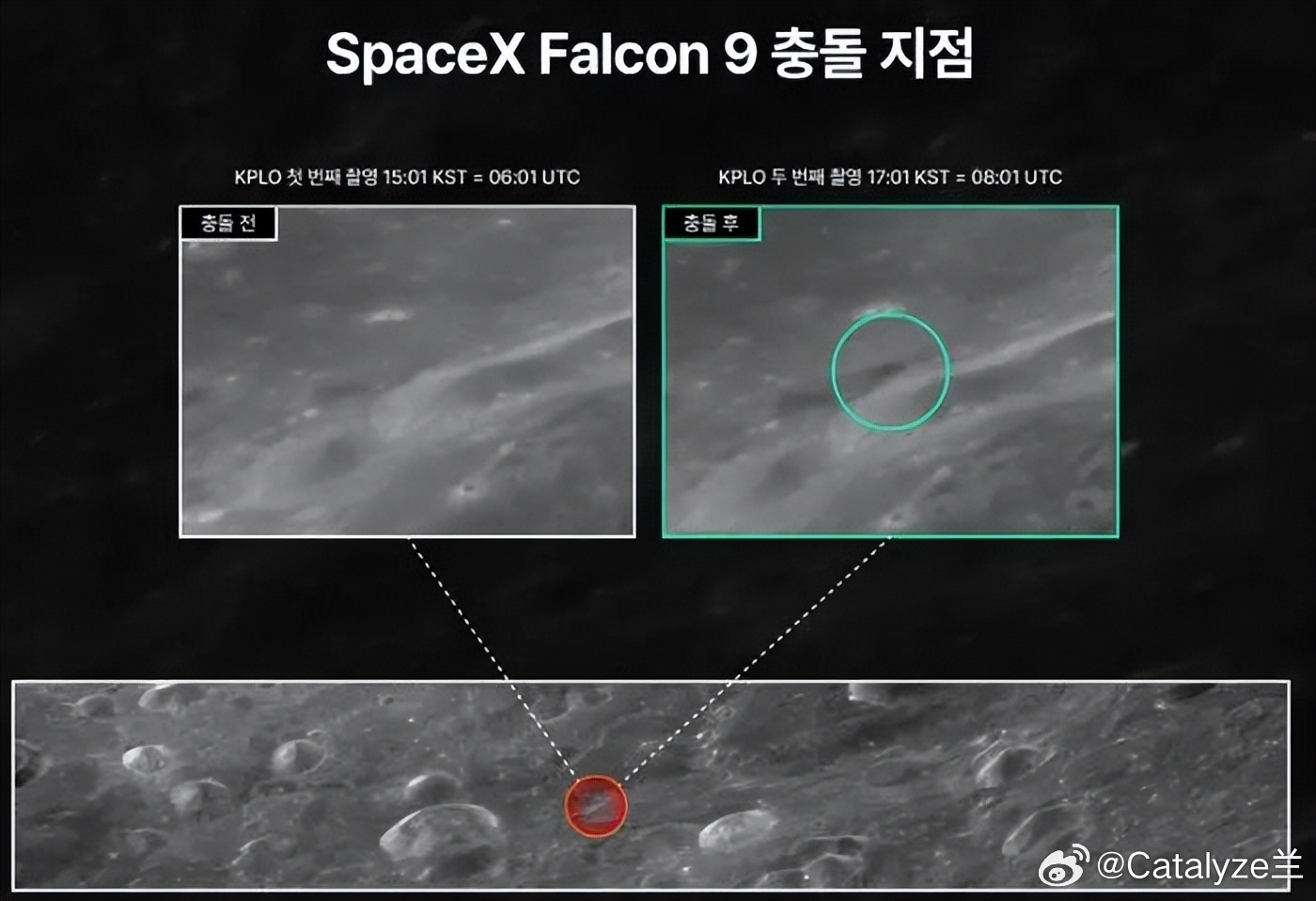 猎鹰9残骸撞月，韩国"赏月"号拍到撞击前后高清影像SpaceX猎鹰9火箭二级残骸