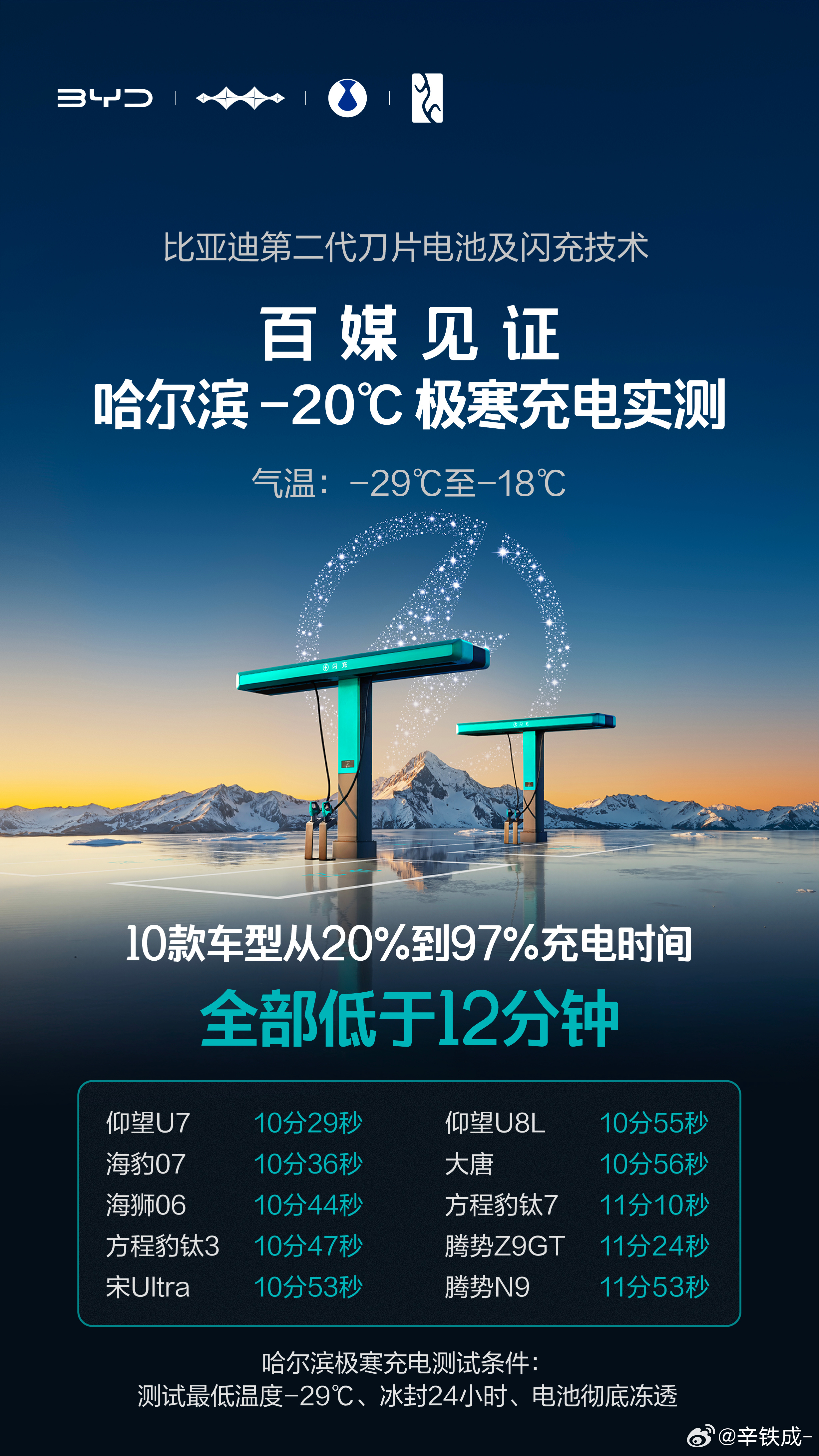 开启新能源汽车闪充时代。2026年3月5日，比亚迪在深圳大运中心体育馆召开“闪充