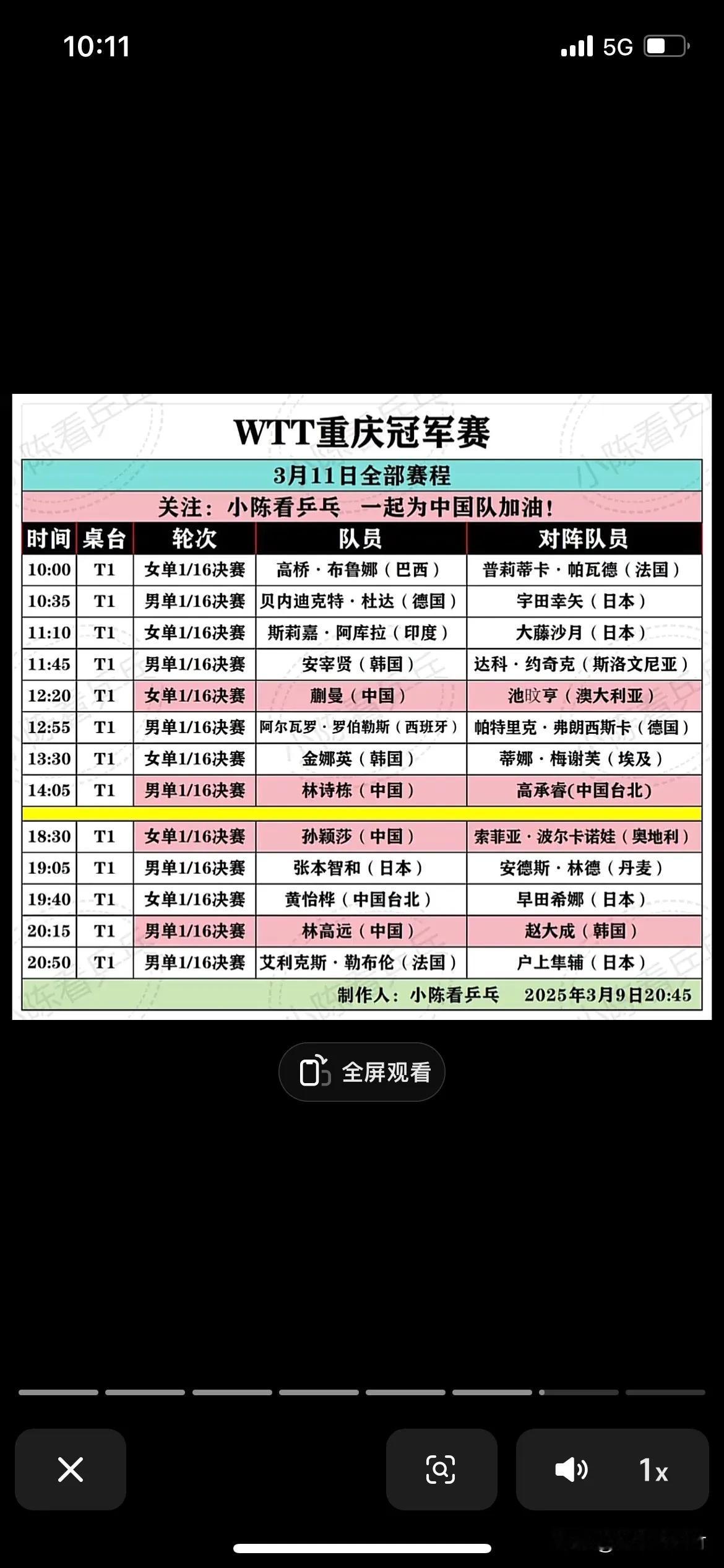 WTT重庆冠军赛女单
3月11日
18.30，王曼昱对阵波多黎各选手迪亚兹。
1