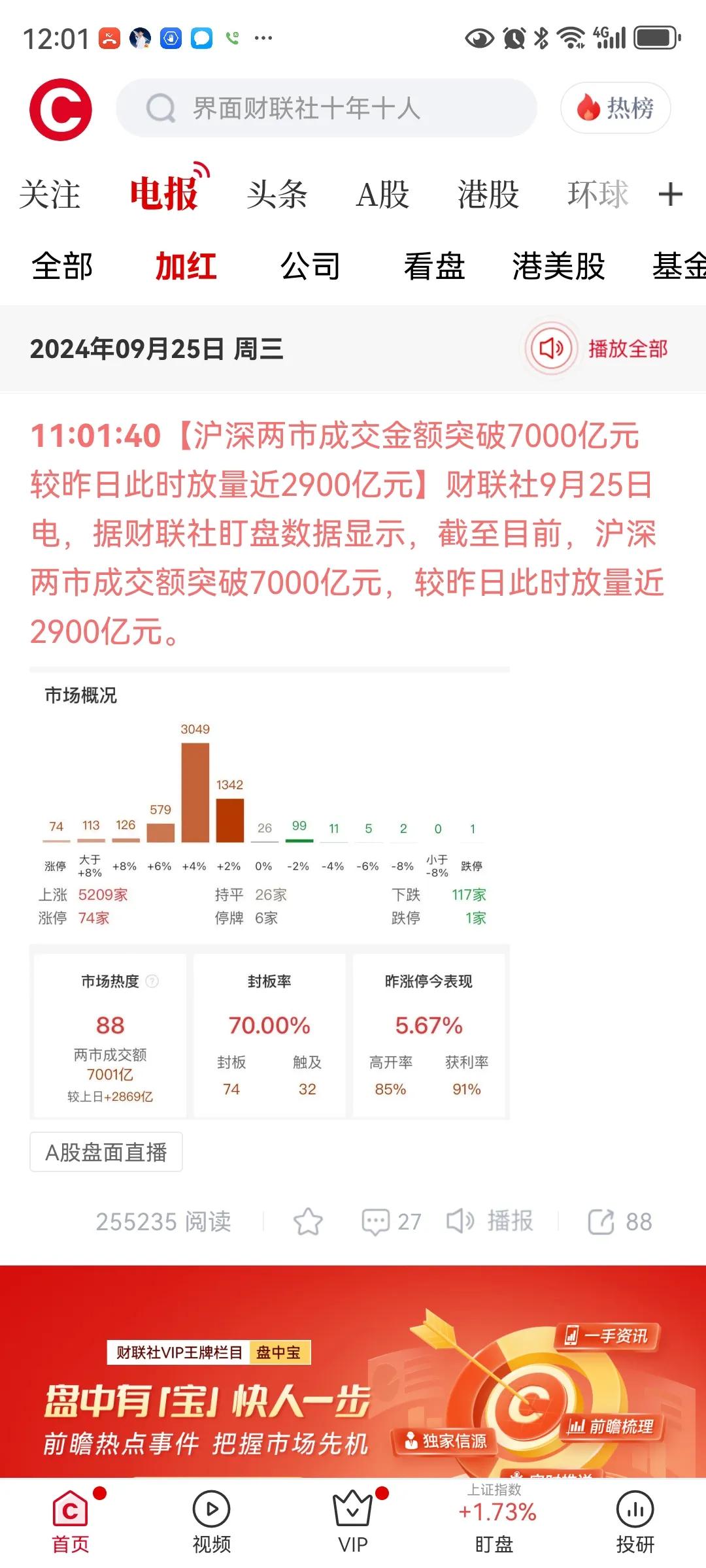 早盘放量上涨，冲高回落。下午该怎么走呢？我认为下午还会继续涨，成交额突破1200
