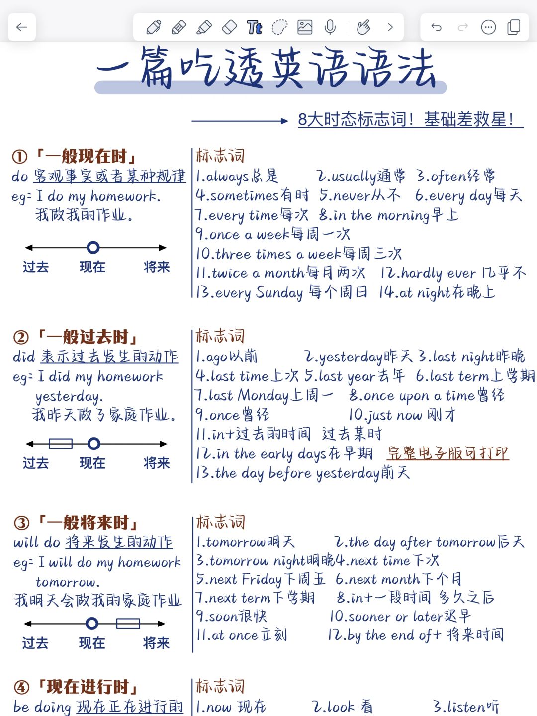 拯救英语语法！一篇全部吃透！零基础也能秒懂