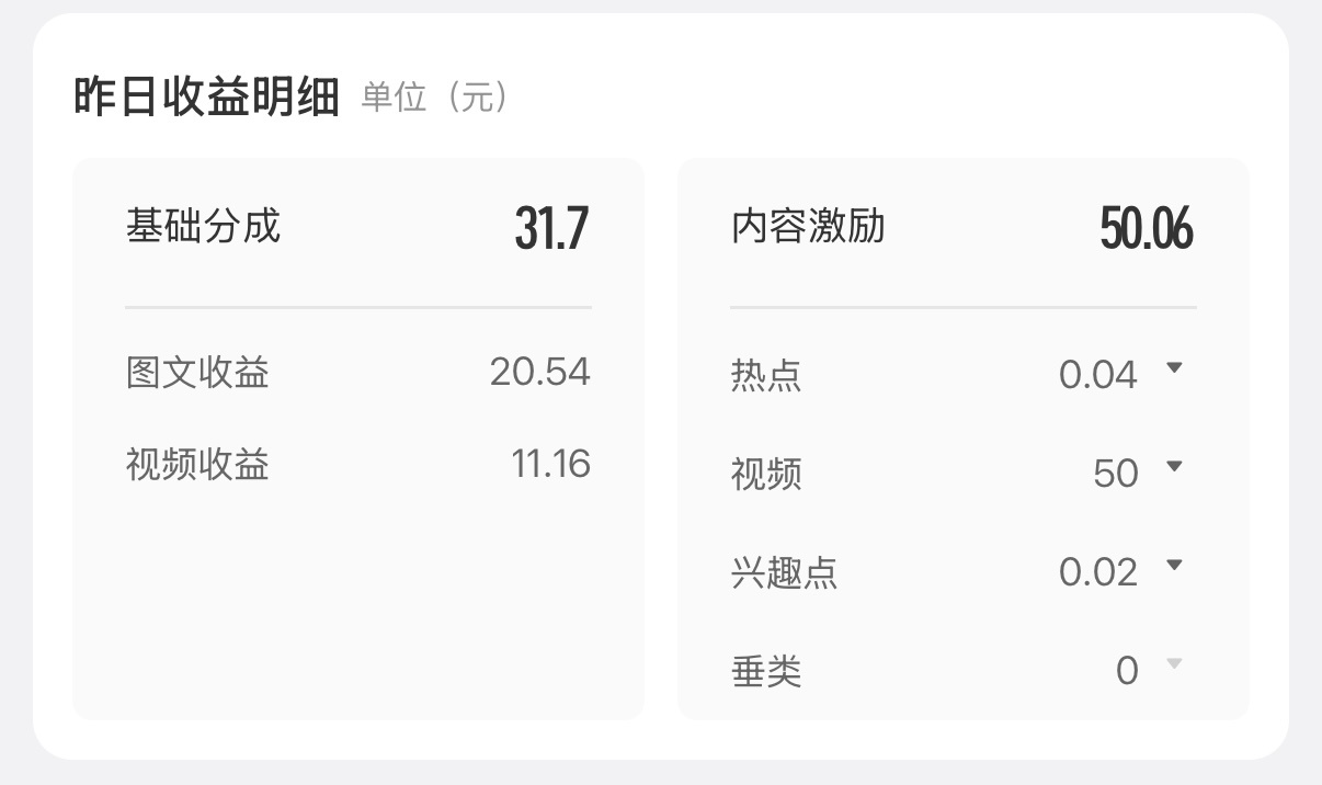 81块钱，这居然是我20天来最高的共享，50块也不是因为发的娱乐圈，是我发的千问