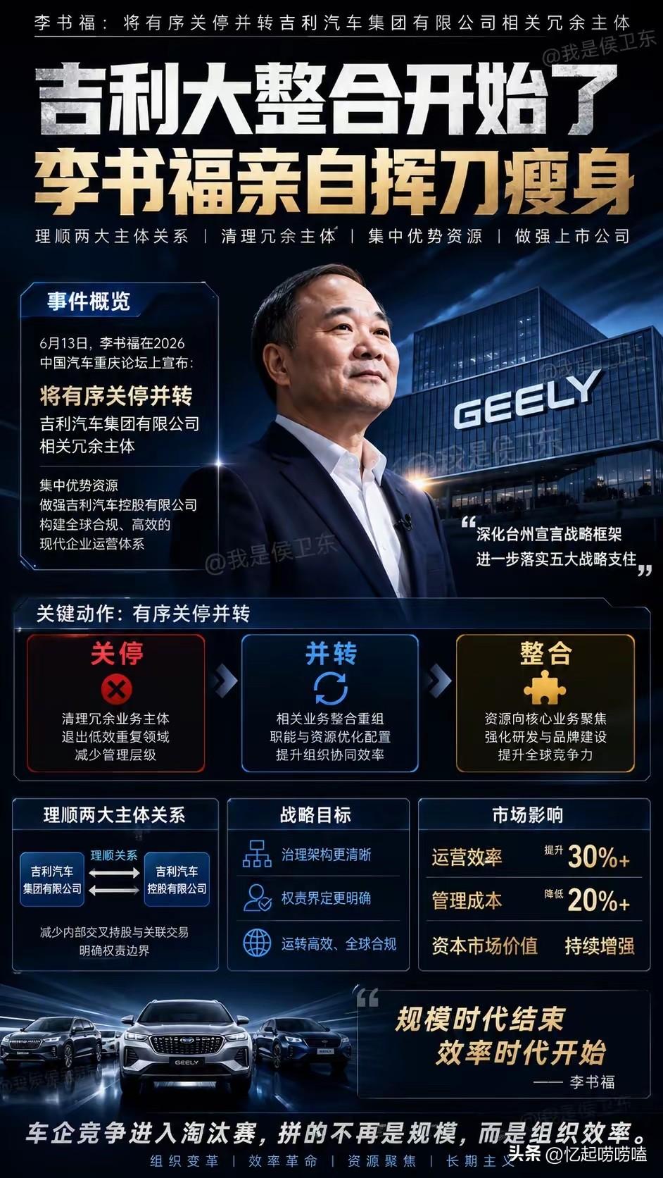 吉利开始“砍自己”了，汽车行业最危险的信号来了
很多人看到李书福宣布“关停并转冗