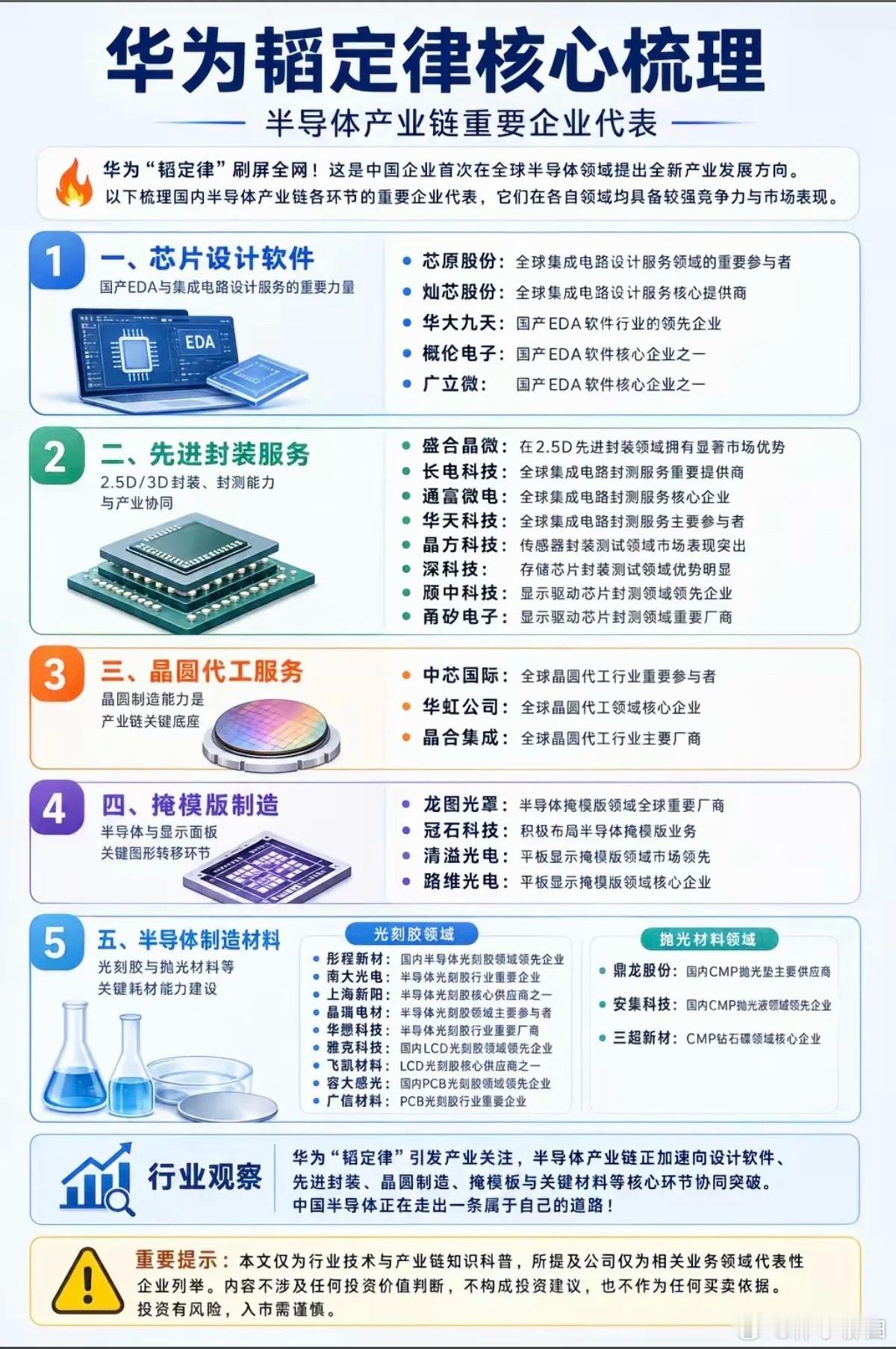 华为韬定律”！最全梳理 
