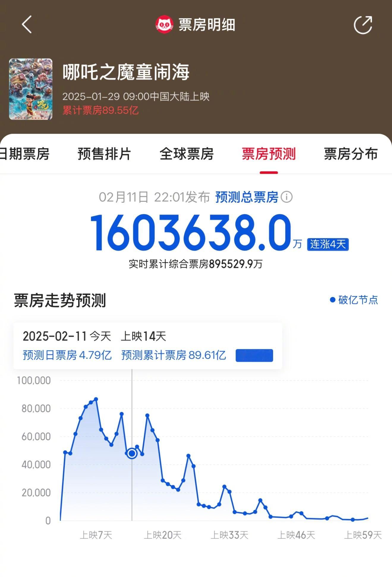 我勒个160亿啊！[允悲] 