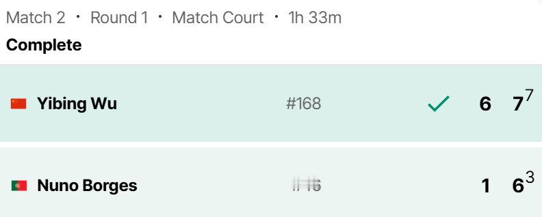 🇨🇳中国队 1:1 葡萄牙🇵🇹戴维斯杯 世界一组附加赛第二场男单较量，吴