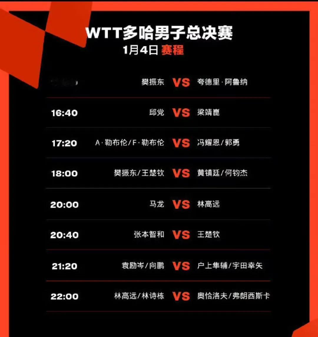 WTT多哈总决赛今日赛程：

16点：樊振东  vs  阿鲁纳

16点40分：