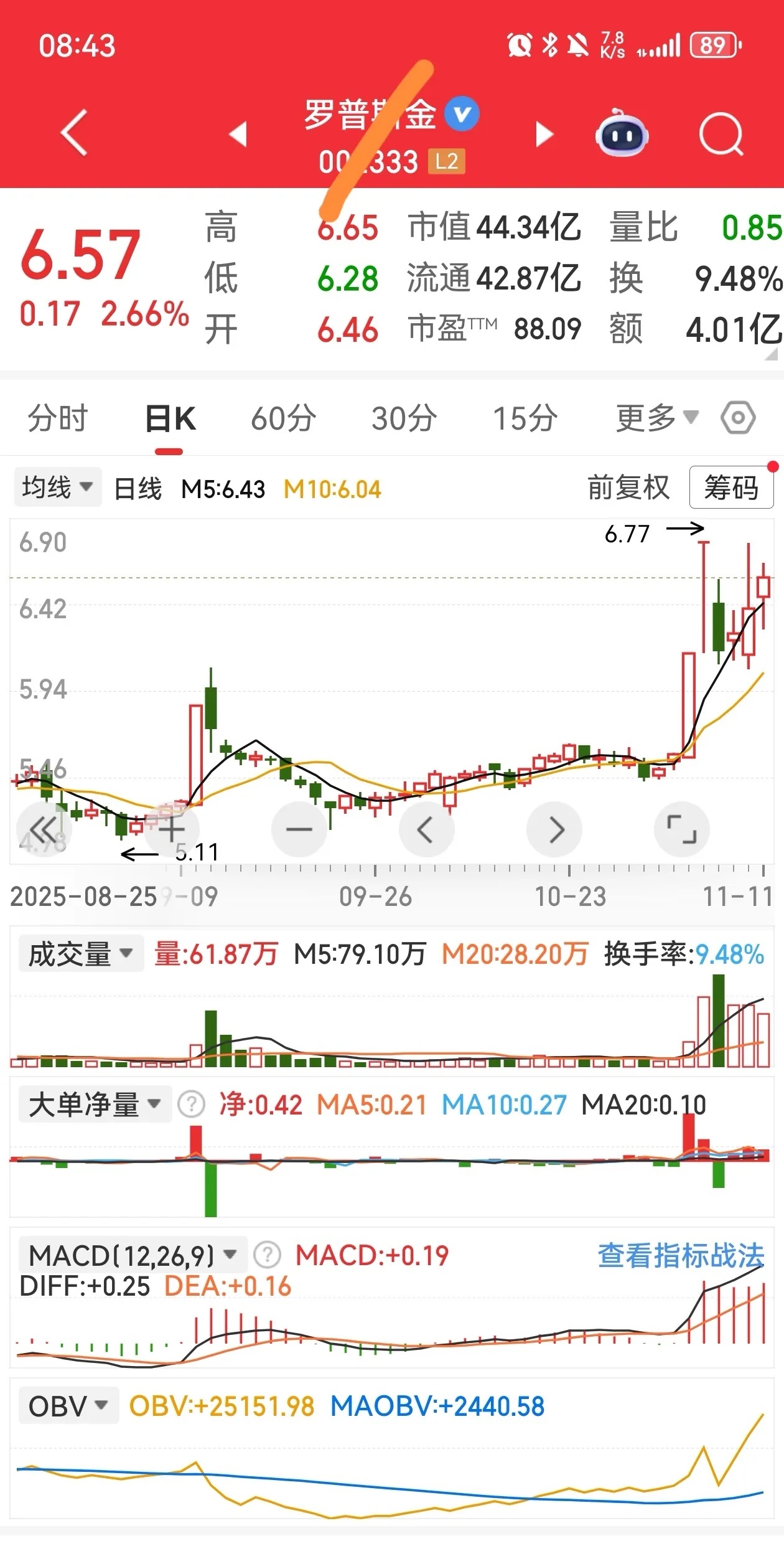 加入自选看看今天那个会涨停？ 