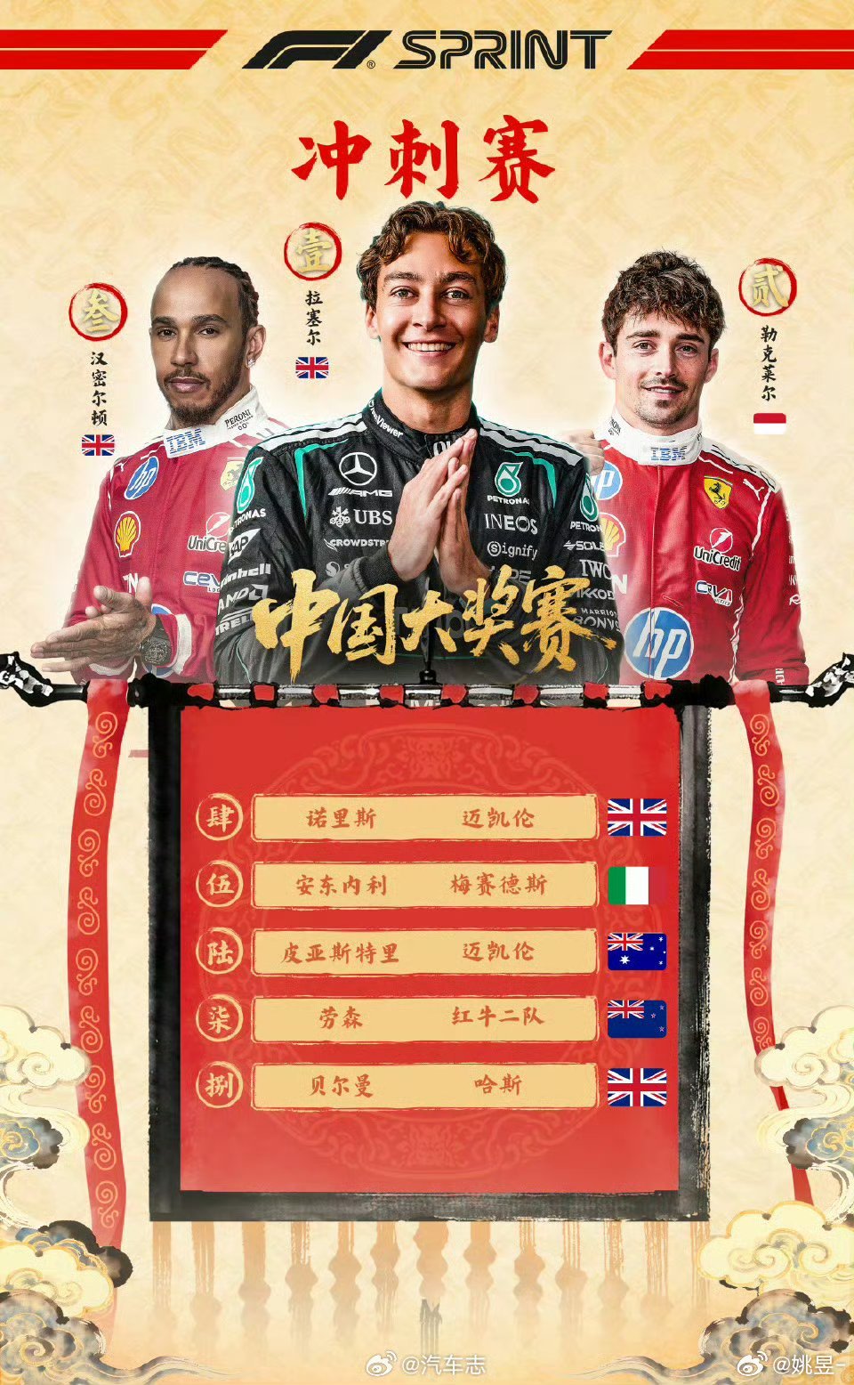 F1中国站人气有多高冲刺赛梅奔第一我不意外但是窝法氦镁烷！！