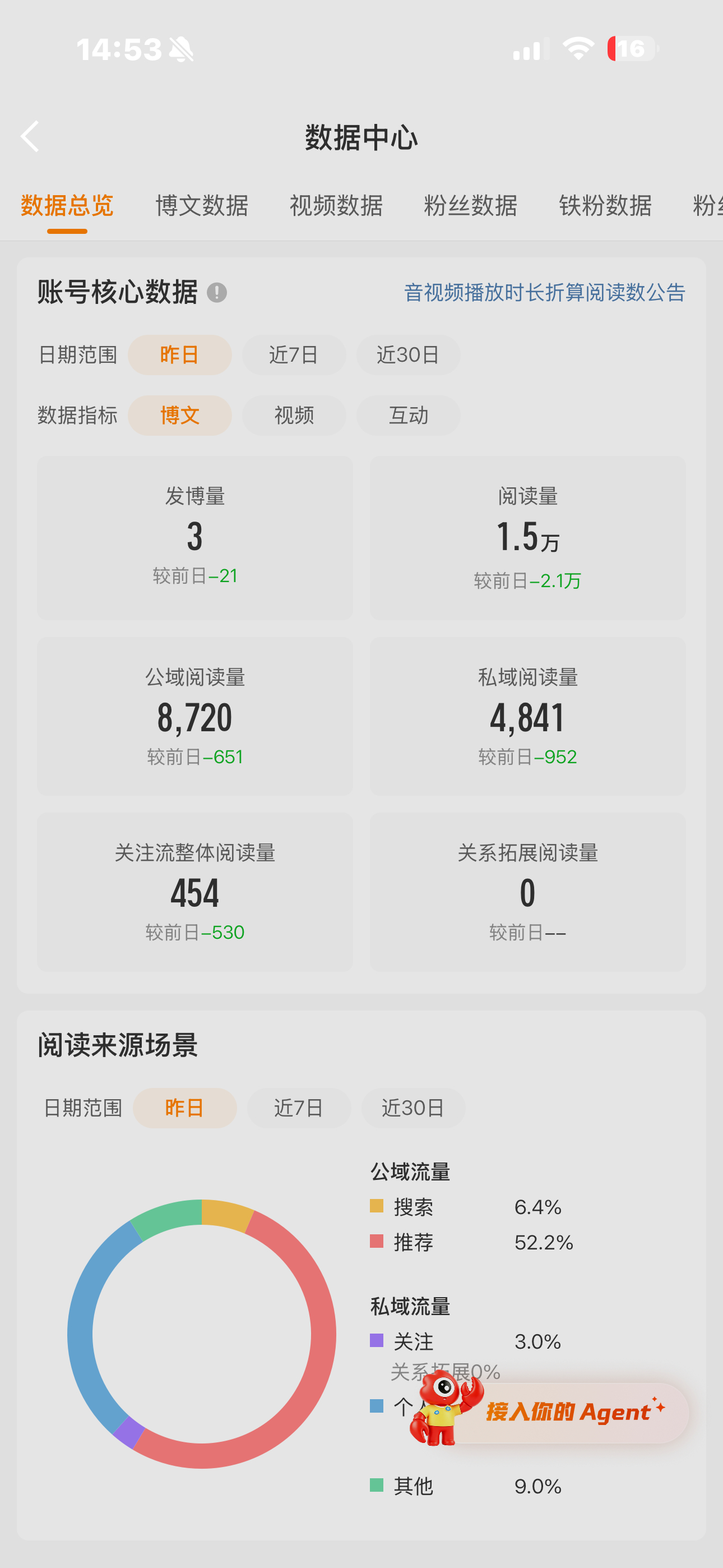 tjt上多少才稳啊