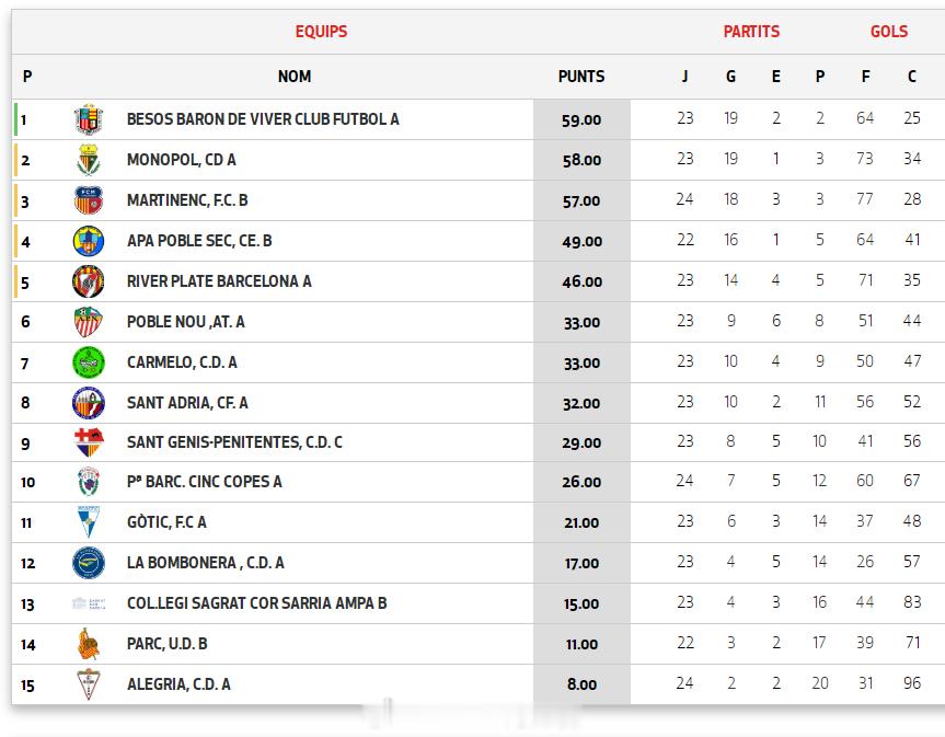 王昶博【西班牙加泰丁级联赛(10) 第19组第25轮】2026年4月12日，五冠