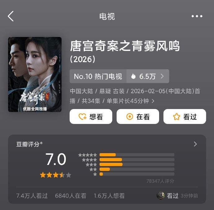 白鹿唐宫奇案豆瓣7分唐宫奇案豆瓣开分了 唐宫奇案豆瓣开分了，白鹿唐宫奇案豆瓣7分