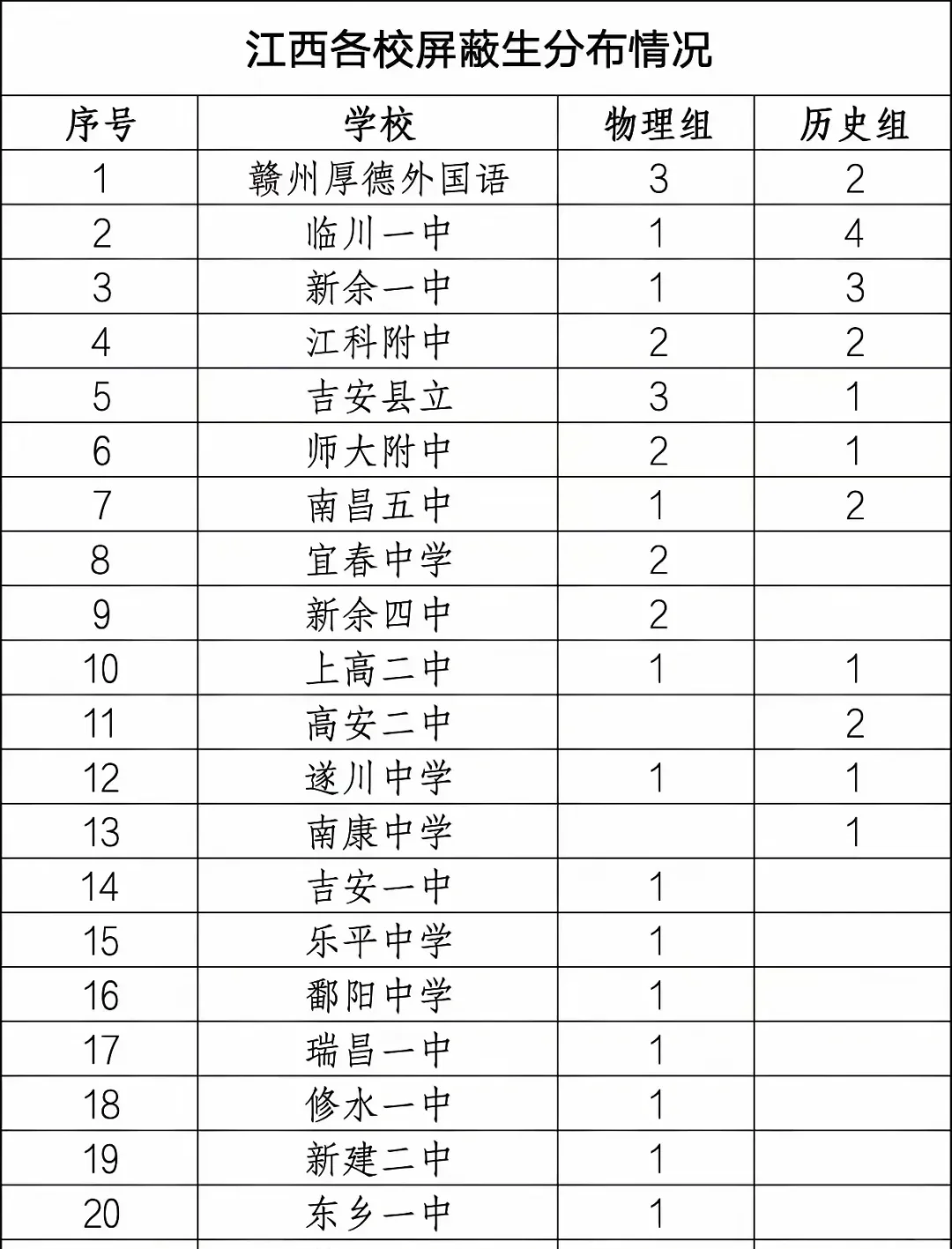 快写是学霸的必修课
