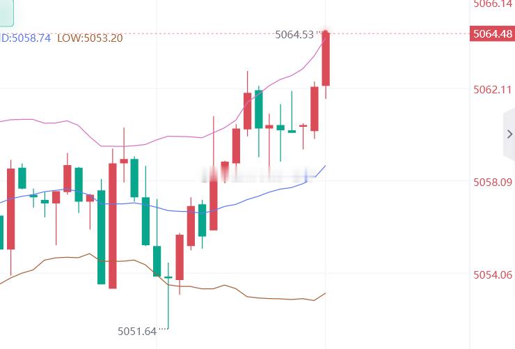 提前布局点位已经达到，兄弟们进场抄顶空