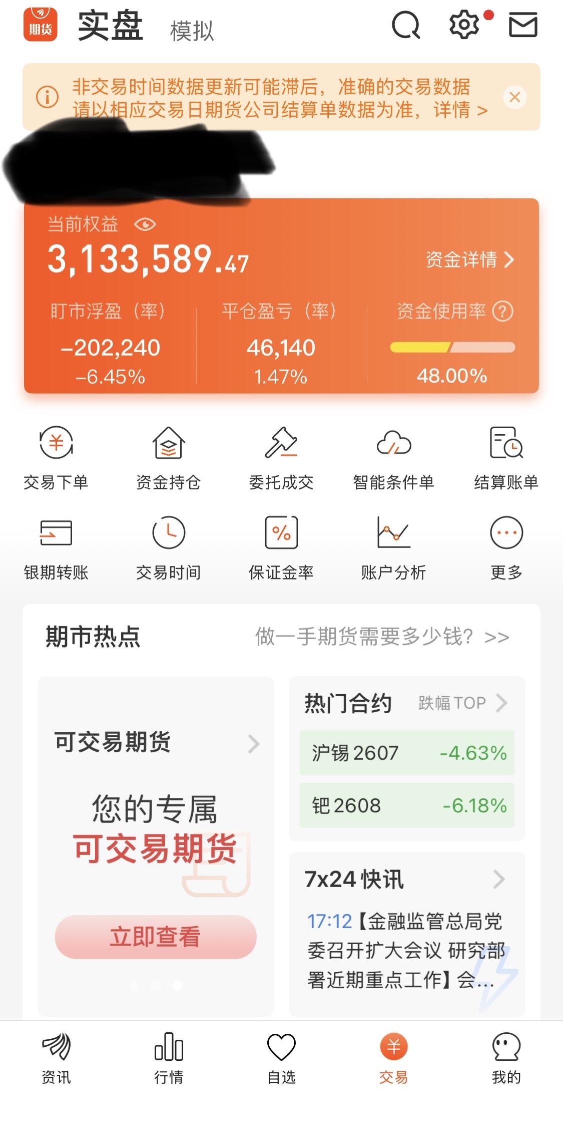 两个交易日小亏24万，好家伙，有点疼哎。
目前账户余额313万，距离今年400万