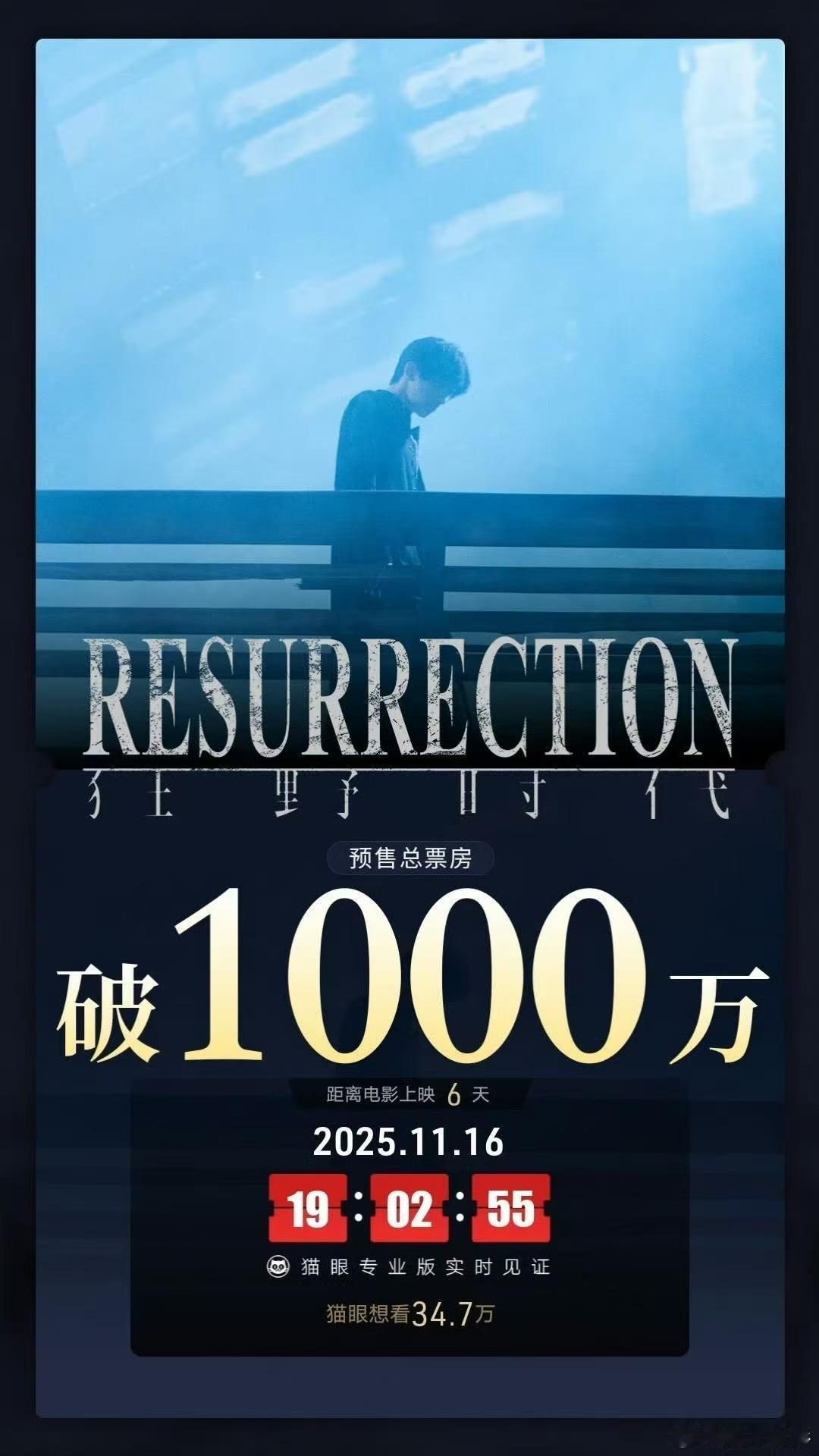 易烊千玺狂野时代预售票房破千万，厉害，