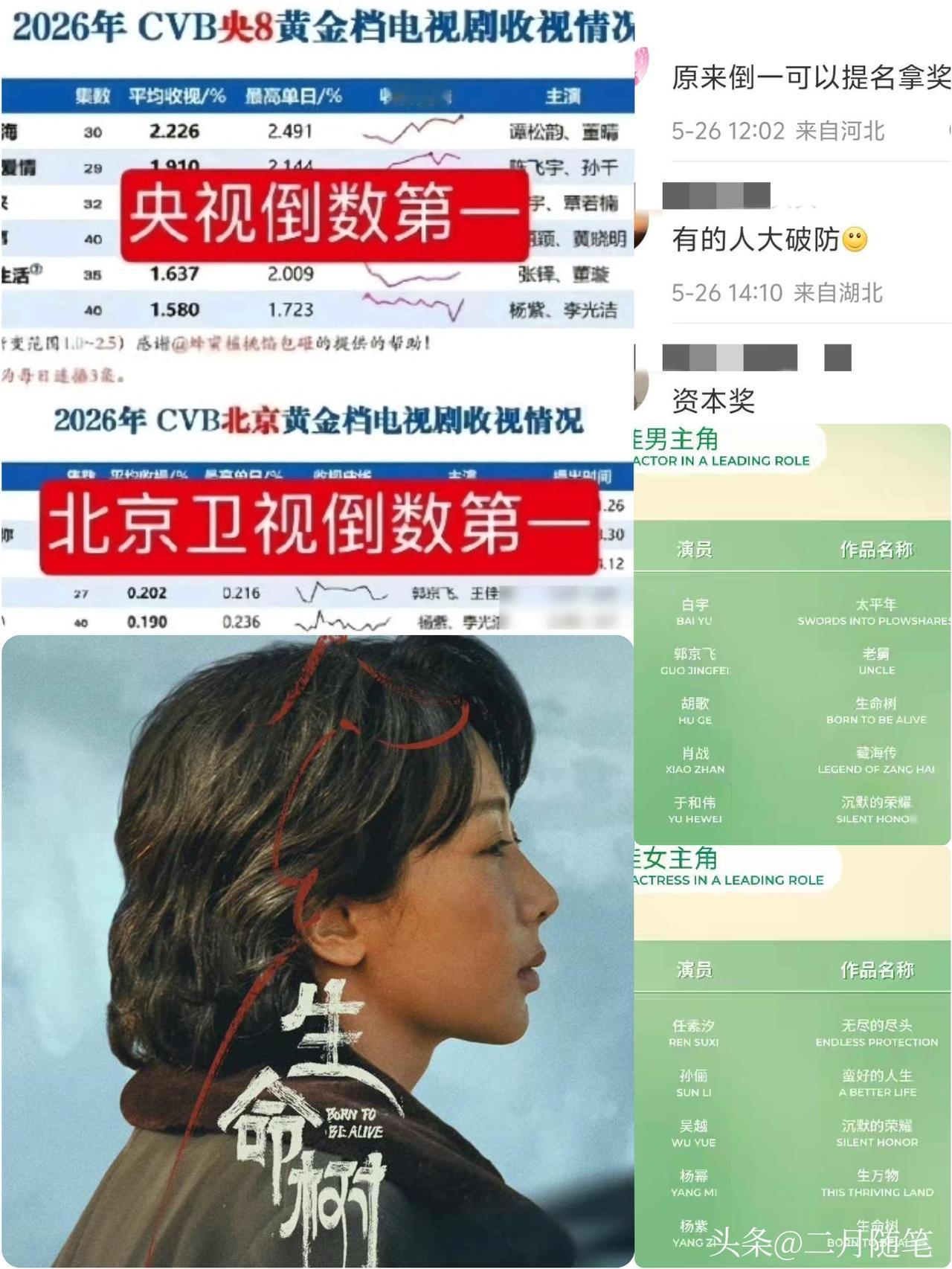 倒数第一
也能上榜？
杨紫入围难服众，网友嘲讽：出道童星0奖人！

说真的，
今