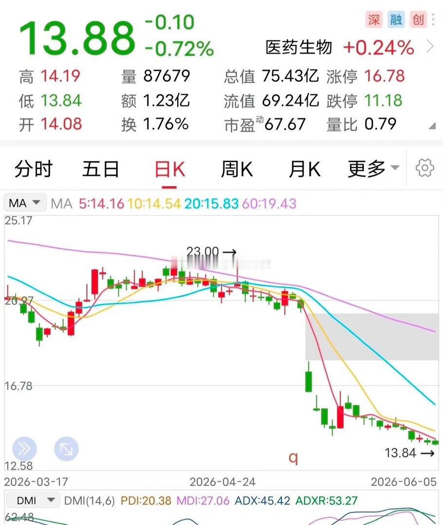 利好：大手笔回购！又见硬核回购。6月5日晚间，该企业发布了一条回购利好消息：拟以