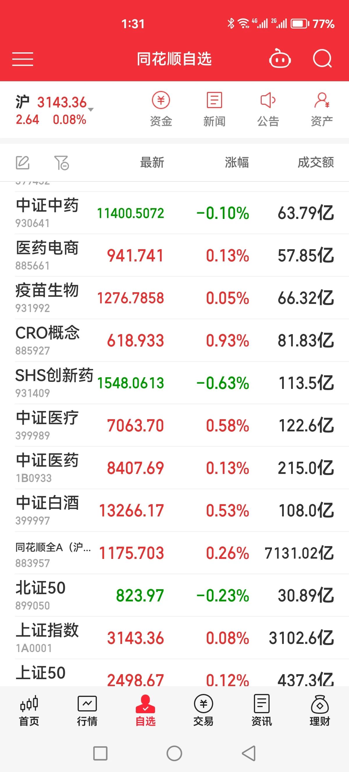有没有可能，5月是喝酒吃药的行情[捂脸]