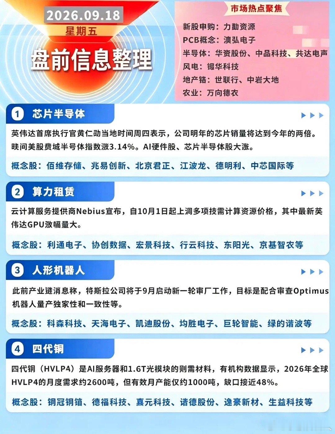2026.09.18 星期五 盘前资讯梳理一、新股申购及赛道观察清单新股申购：力