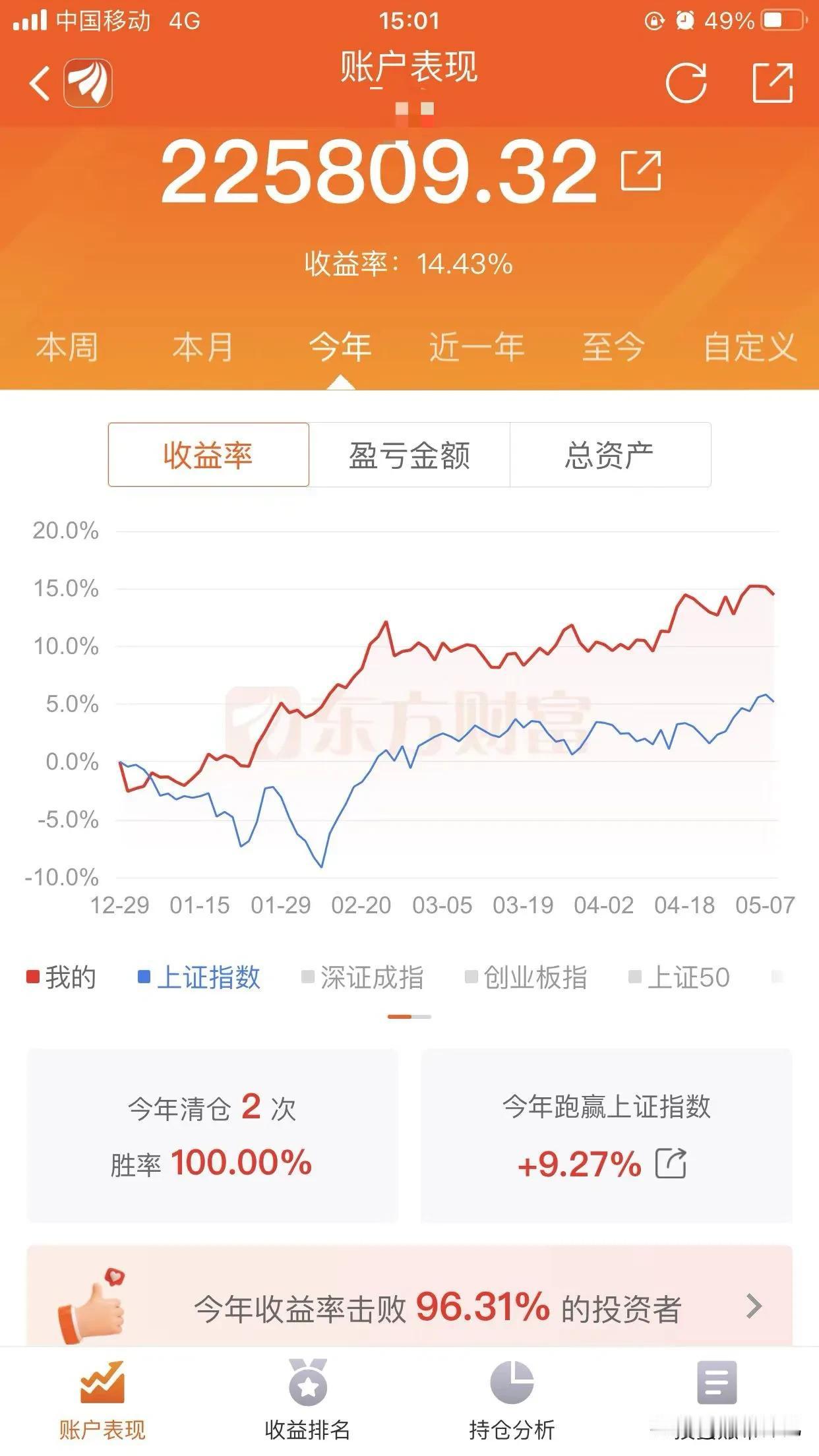 今天盘面普跌格局，其中以科技股和券商下跌最为猛烈，但神机满仓满融持有的银行股依然