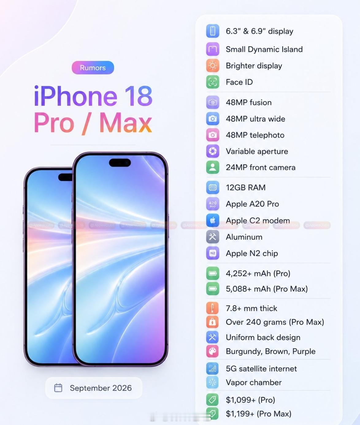 iPhone18ProMax实测厚度8.75mmiPhone18Pro八大亮点和
