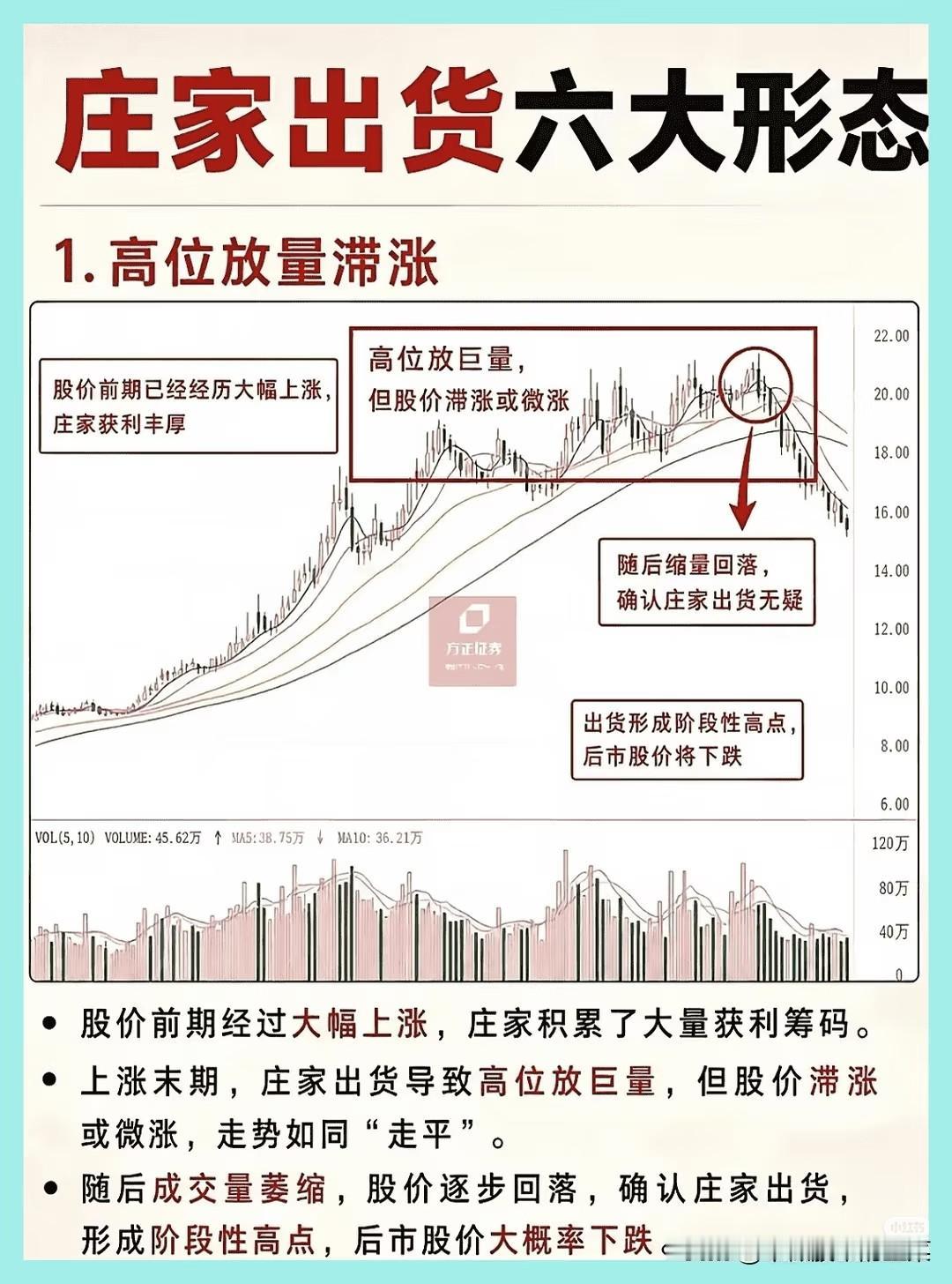 高位行情分歧增多，六大主力出货形态，避开持仓回撤陷阱
 
近期市场主线科技板块连