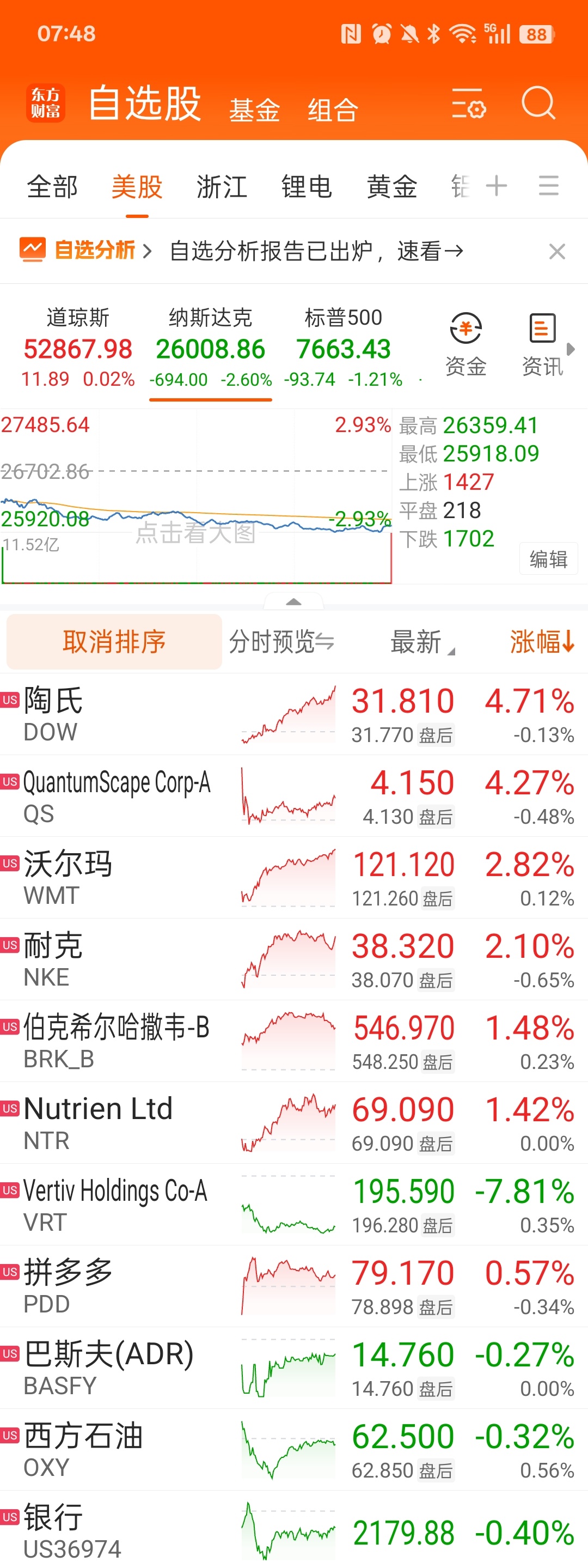 20261023 投资日记 ，免责声明：个人投资日记，记录心路历程，不构成投资建