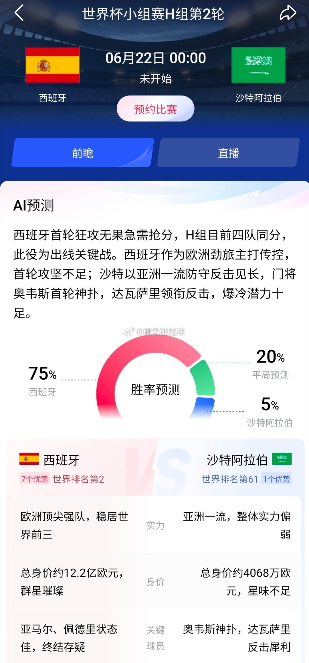 世界杯 H组焦点战前瞻｜西班牙vs沙特 ，零点开战！首轮四队全部打平，本场关乎出
