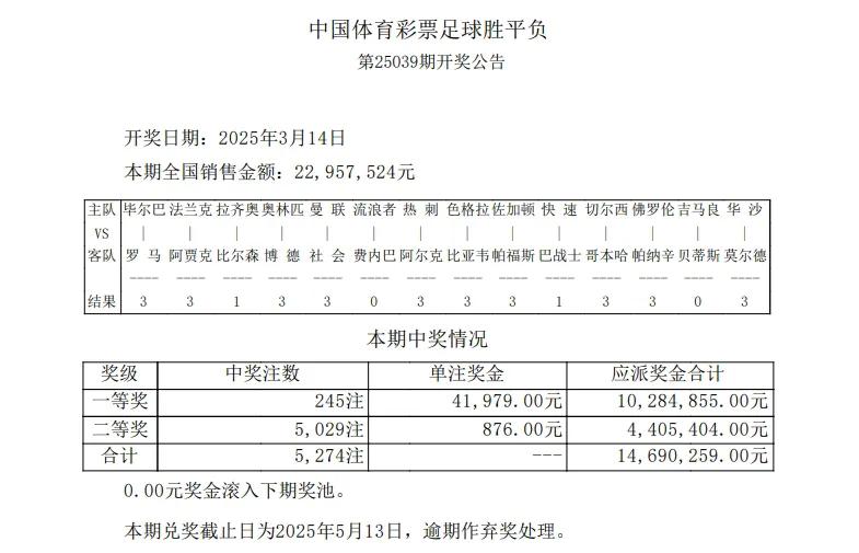 胜负彩25039期开奖：拉齐奥造冷平！头奖245注4.1万


北京时间3月14