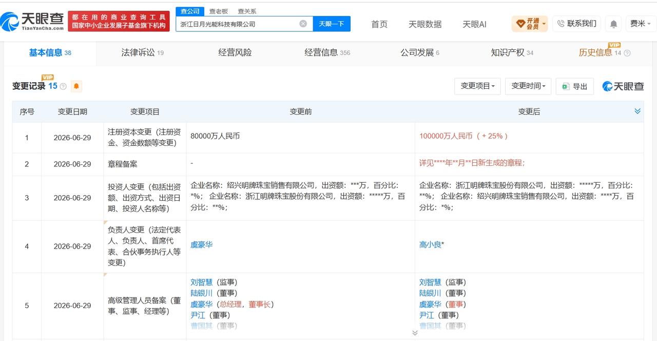 明牌珠宝旗下日月光能科技公司增资至10亿 增幅25%

天眼查App显示，近日，
