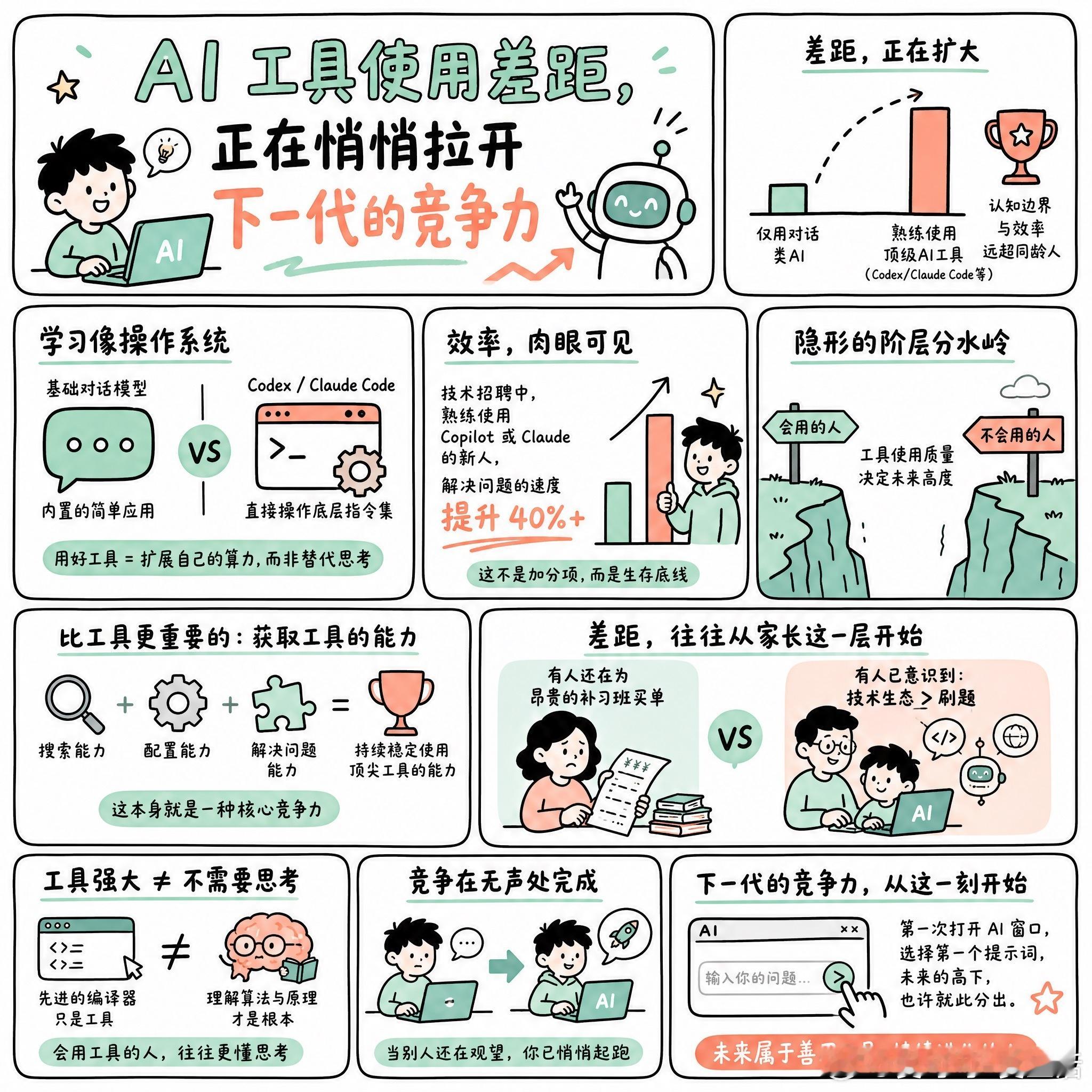 【AI 工具使用差距，正在悄悄拉开下一代的竞争力】快速阅读：不同AI工具的使用差