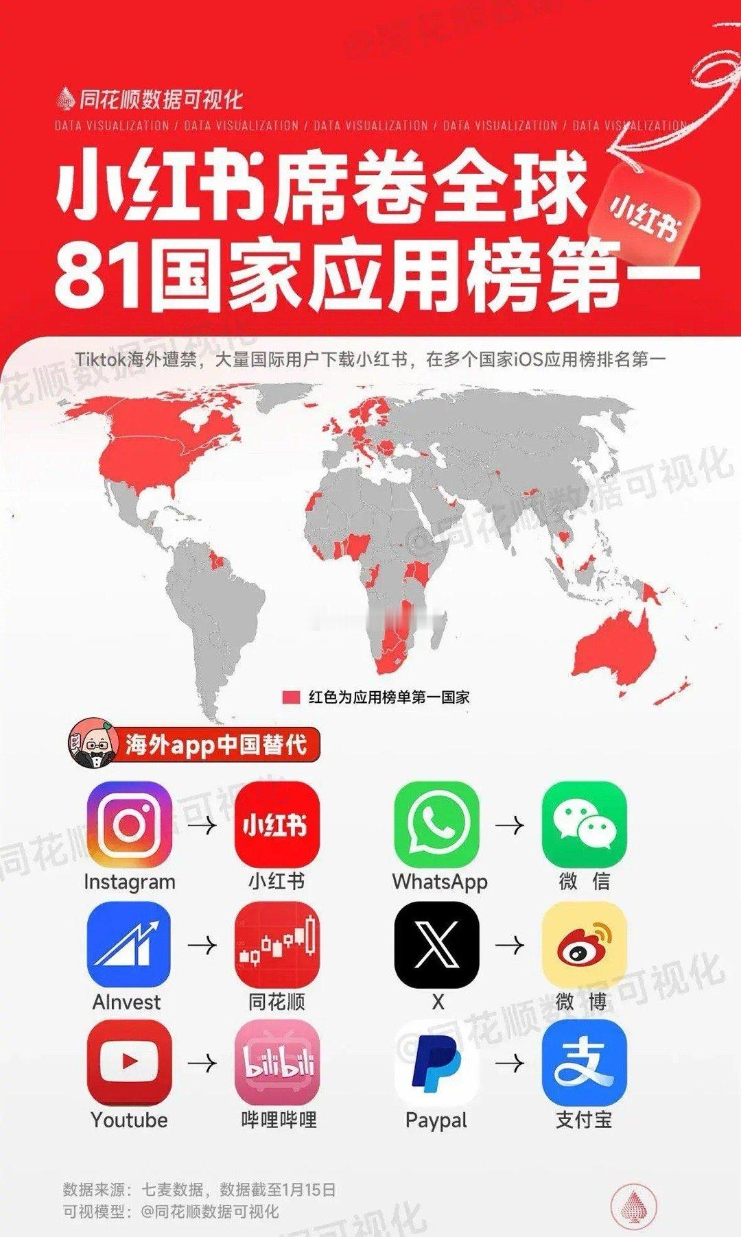 中国社交app海外大热，一觉醒来熟悉的头条多了好些外国朋友，中外网民对上账了，美