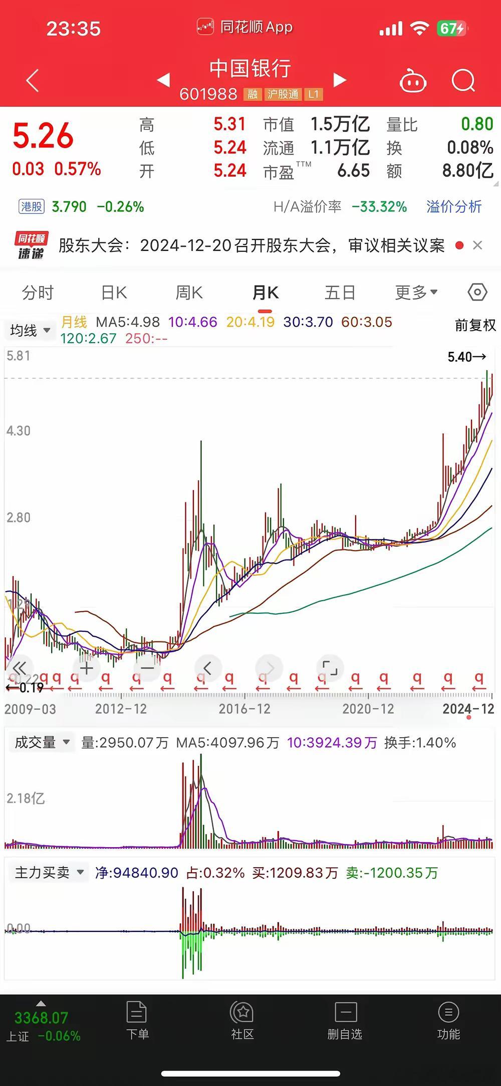 还说不是牛市？2024国家给的政策已经指明方向，各种政策大放水，不入股市这个大水