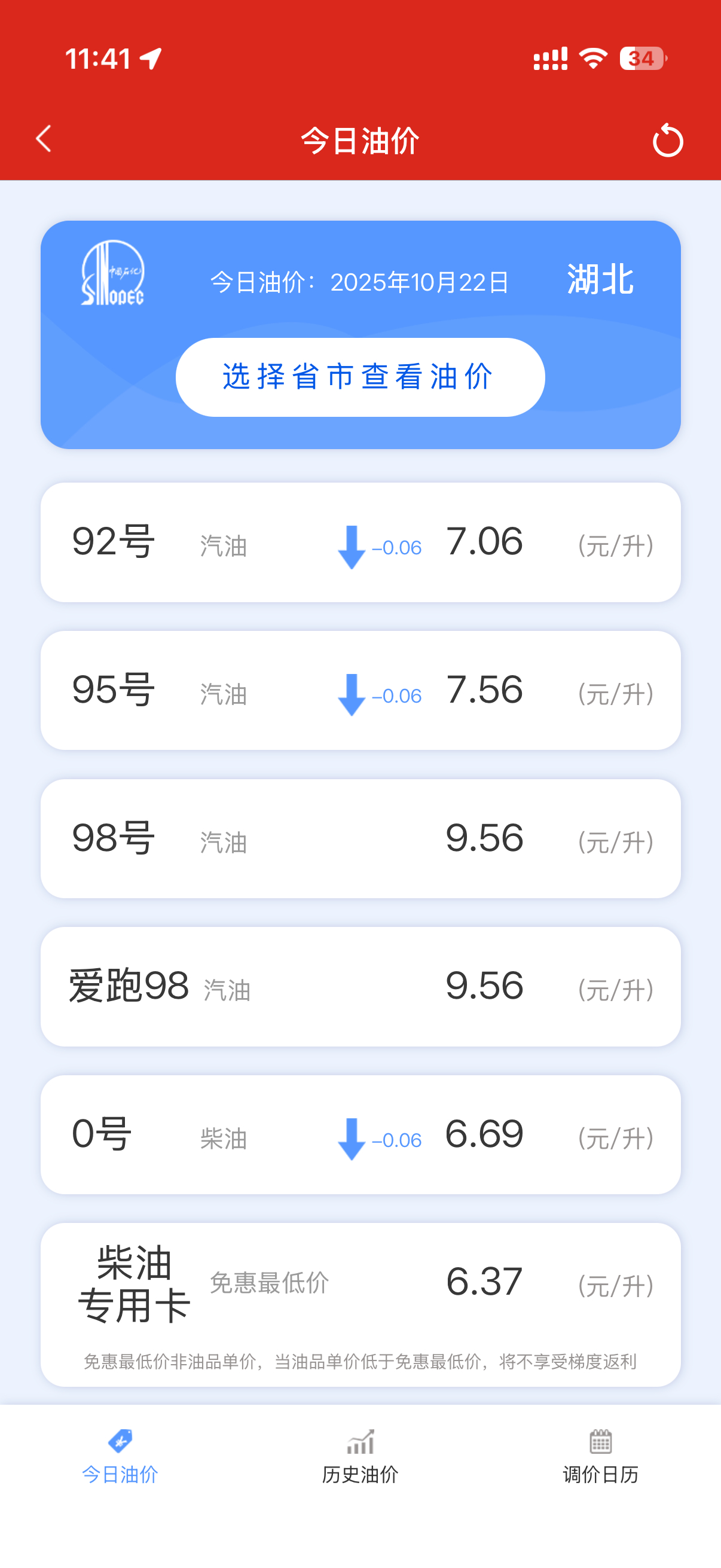 92号汽油或重返6元时代我加过最便宜的油好像也就6块多[吃瓜] ​​​