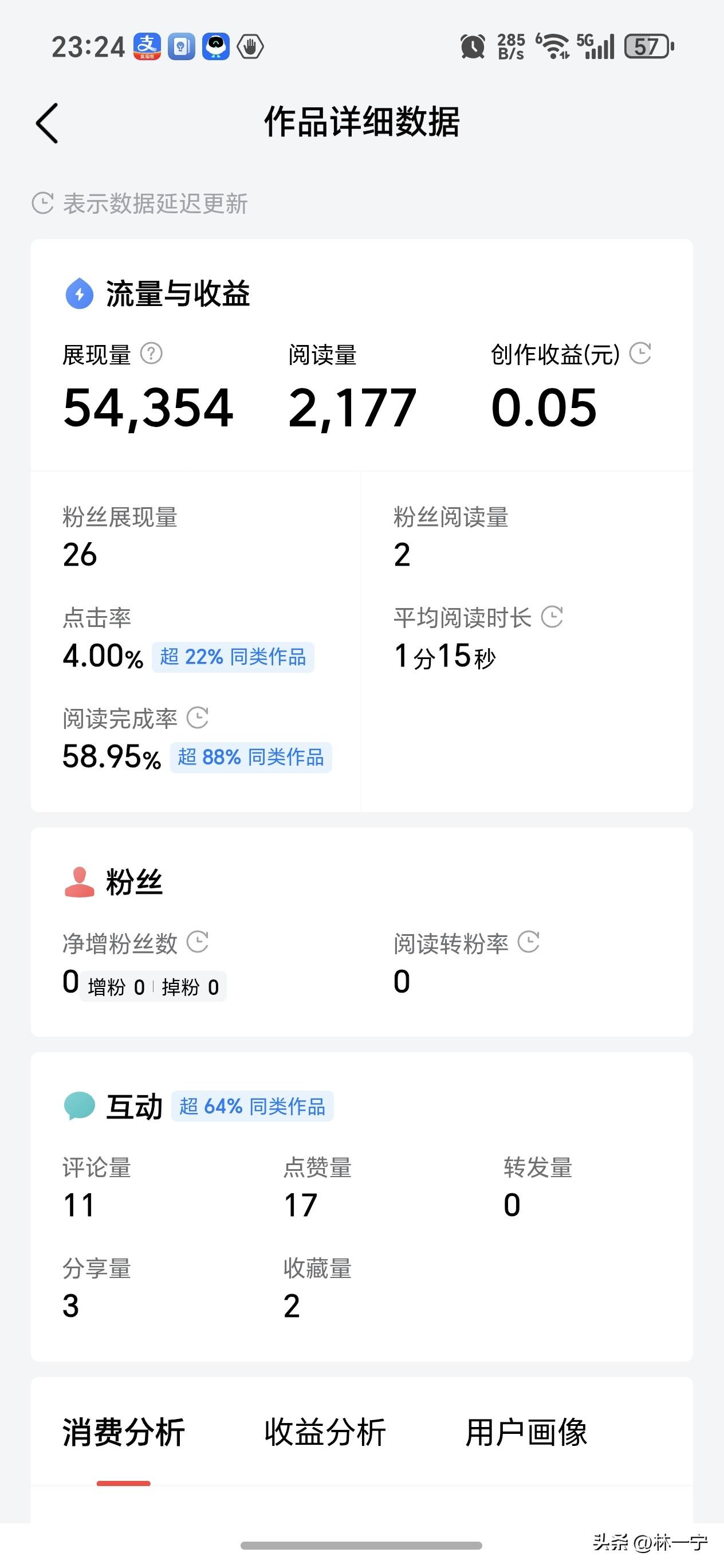 现在文章的单价这么低的吗？有谁比我低的吗？算下来千次阅读单价甚至都没有一毛钱！！