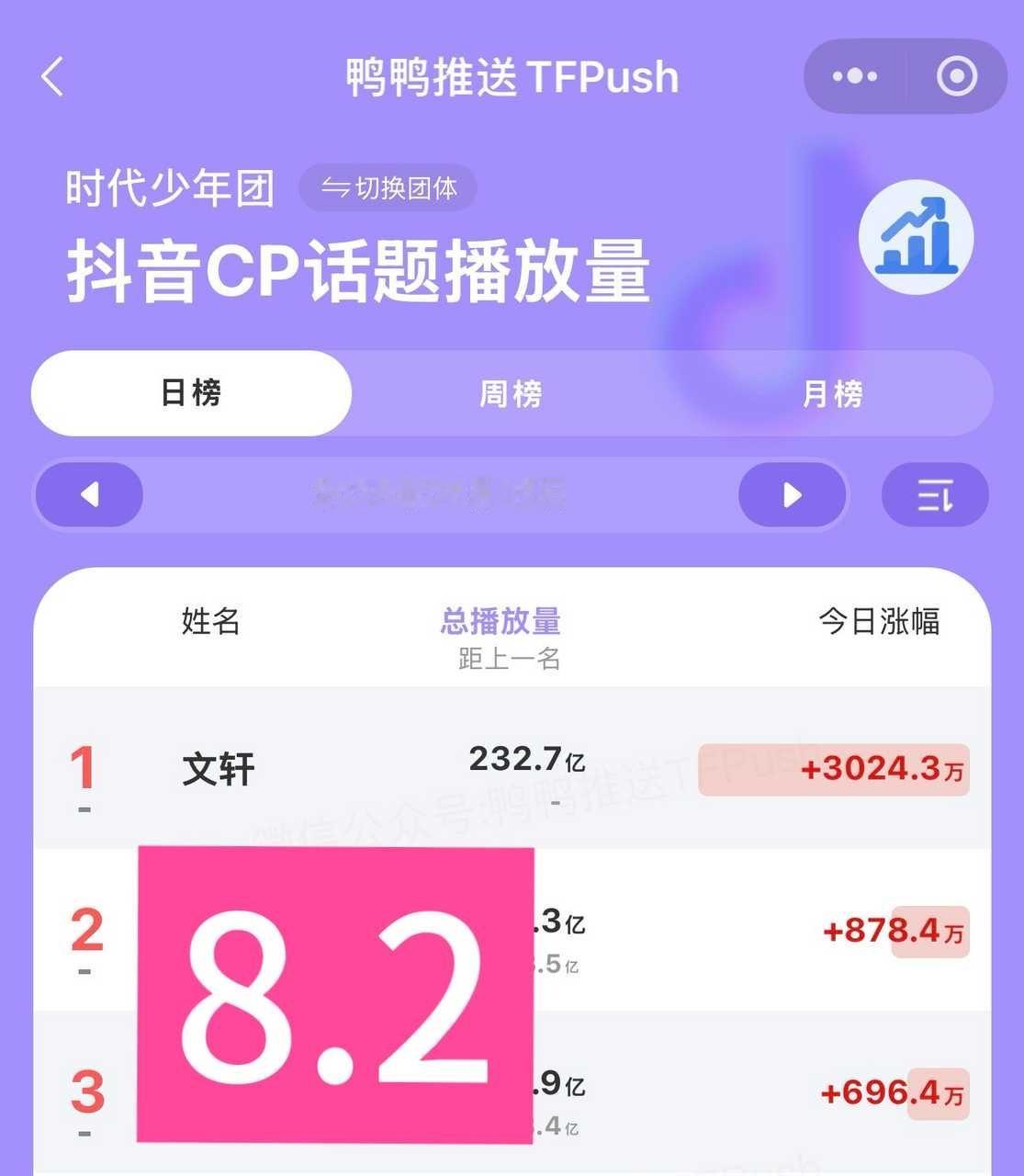 文轩 tg：文轩粉丝本次演唱会期间，再次再次再次交出满意答卷1️⃣虽然sdfj不