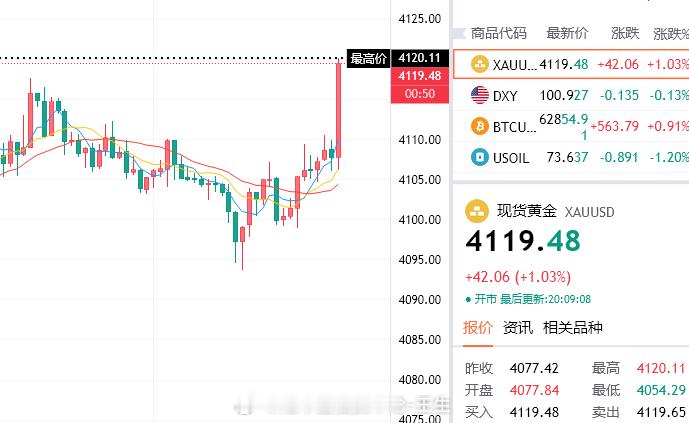 黄金你告诉我，是谁让你这么走的非要在初请前扫死一波人才愿意掉是吧。损了就是损了，