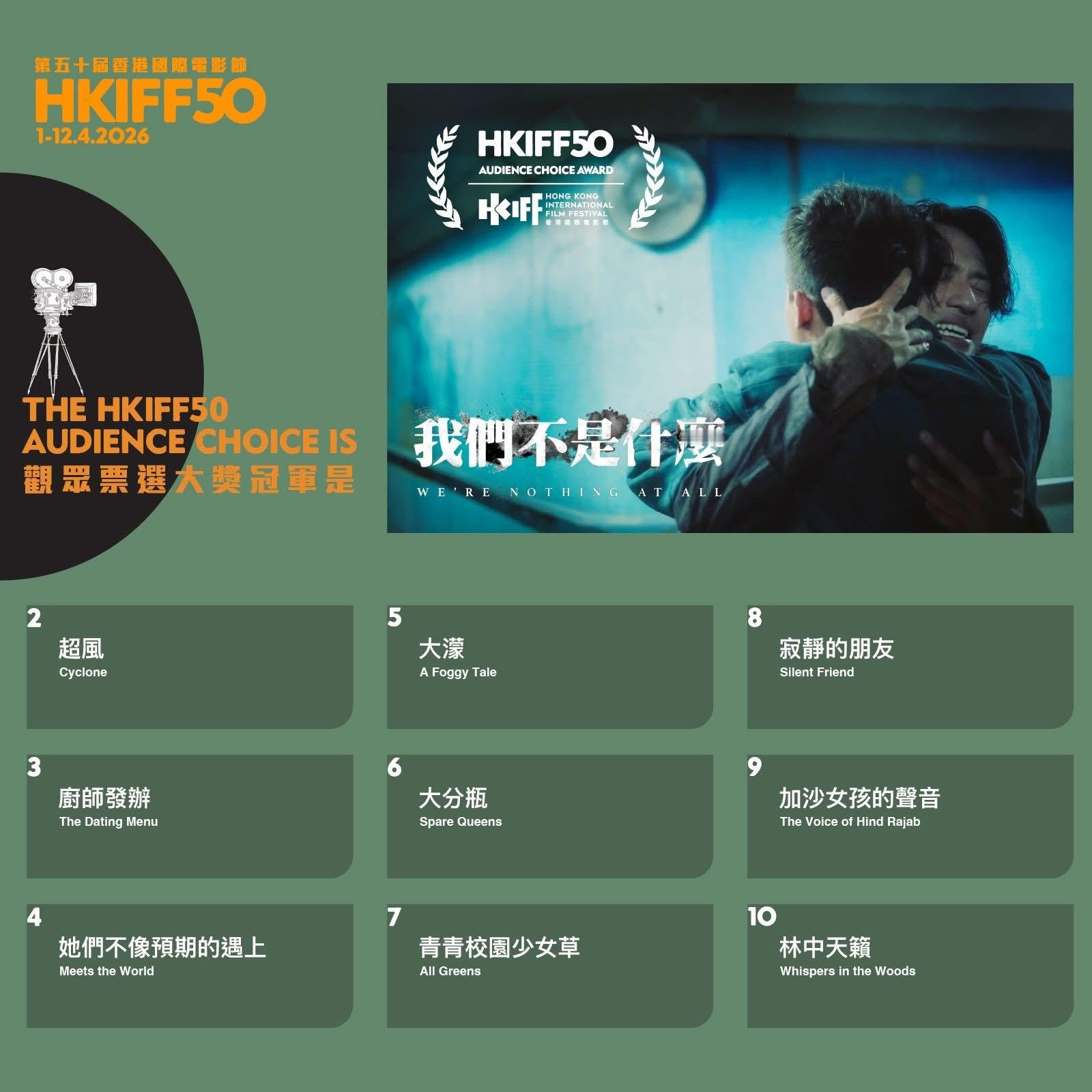 第50届香港国际电影节观众票选大奖结果出炉！邱礼涛的《我们不是朋友》获得冠军，闭