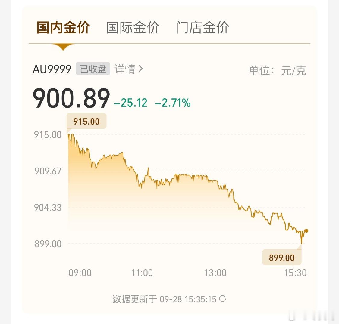 现货黄金明天黄金走势跌破900，立帖为证。9月上旬达到了1000，一月跌了100