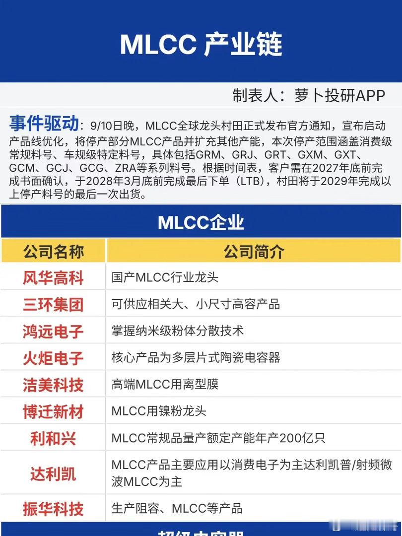 一颗小小的被动元件，正在搅动整个电子产业链很多人平时聊科技行情，目光总盯着芯片、